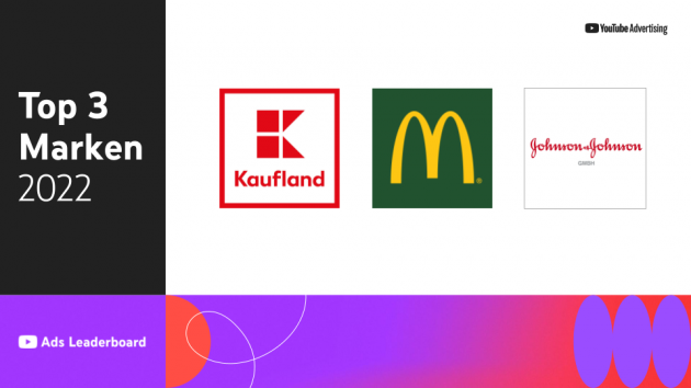 Die Top 3 Marken 2022 sind laut dem Youtube-Jahresrckblick Kaufland, McDonald's und Johnson & Johnson - Quelle: Youtube Advertising